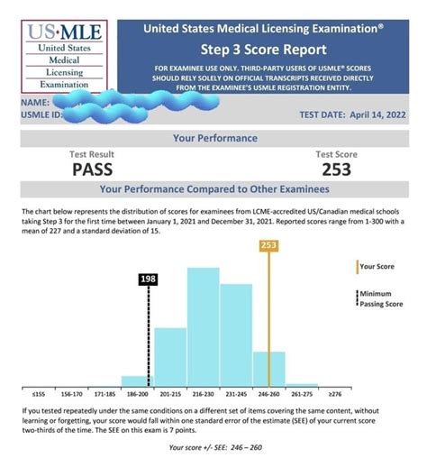 lowest 3 score reddit